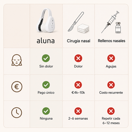Aluna Modelador Nasal
